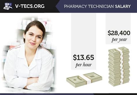 cvs pharmacy technician salary